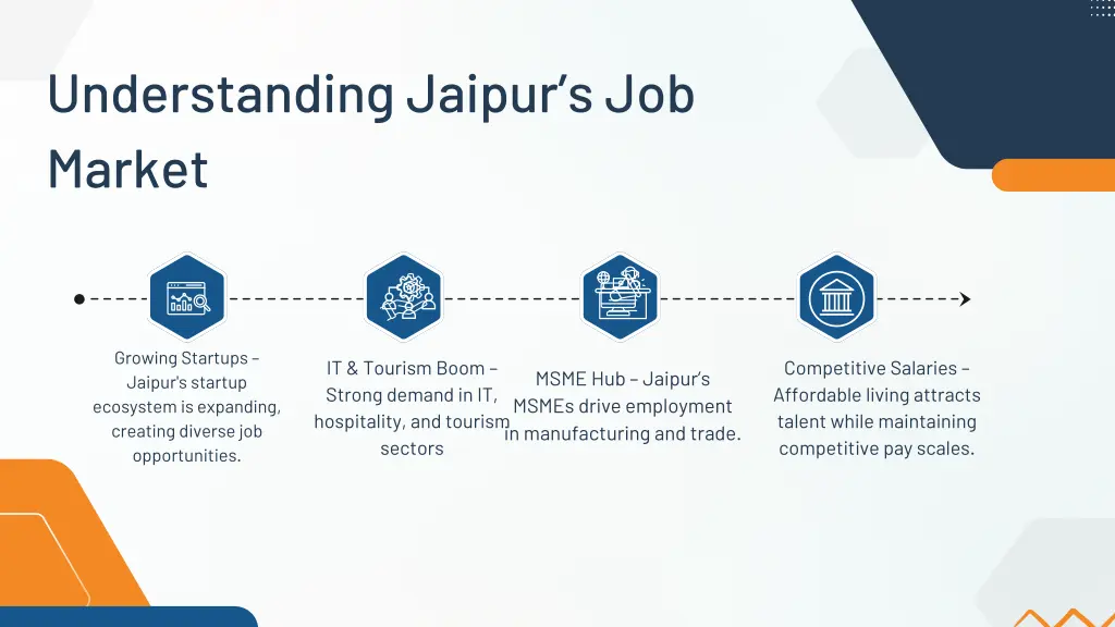 understanding jaipur s job market