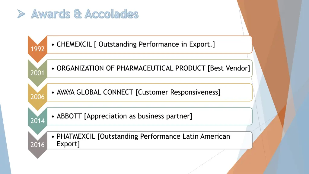awards accolades