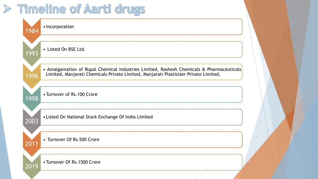 timeline of aarti drugs