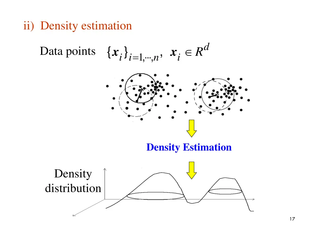 ii density estimation