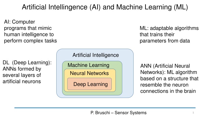 artificial intellingence ai and machine learning