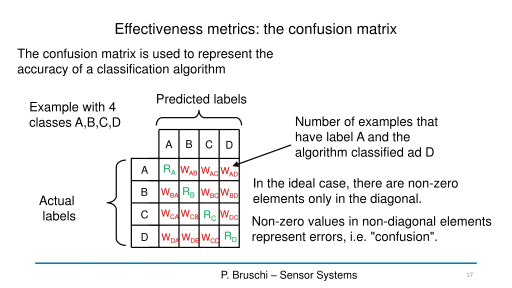 effectiveness metrics the confusion matrix