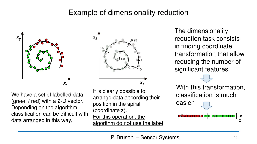 example of dimensionality reduction