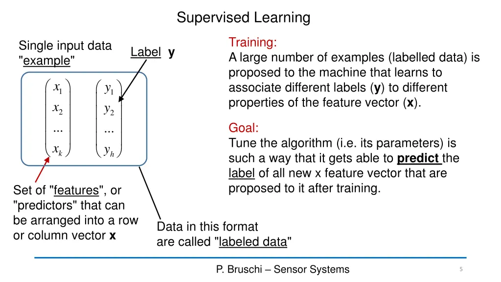 supervised learning