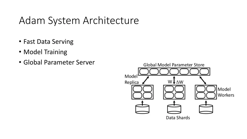 adam system architecture