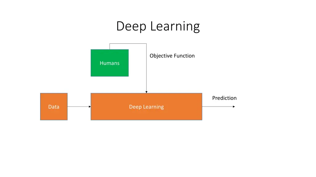 deep learning