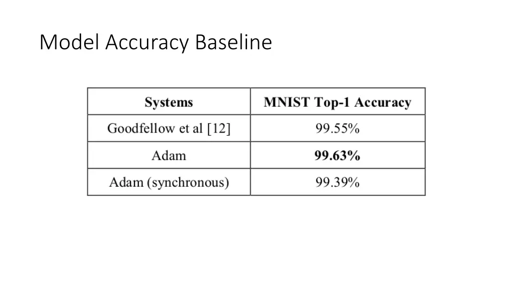 model accuracy baseline