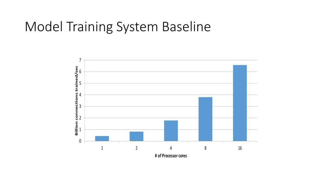 model training system baseline