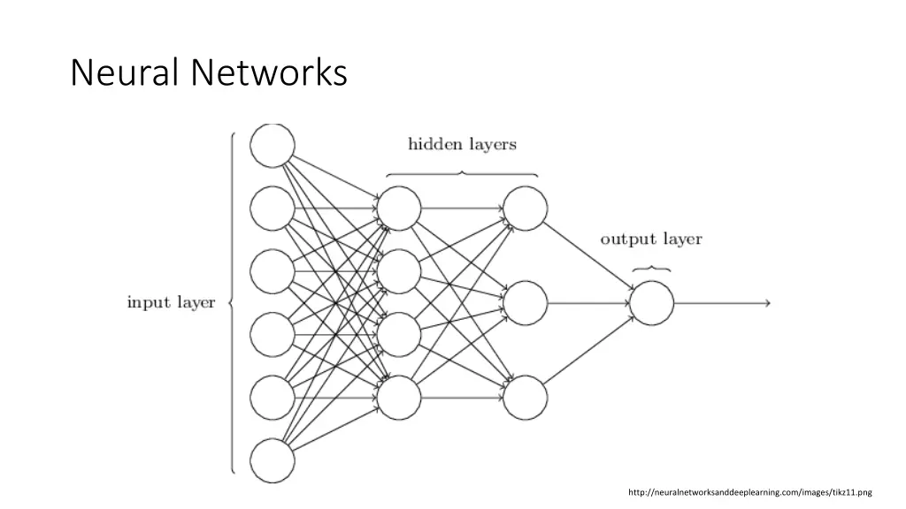 neural networks