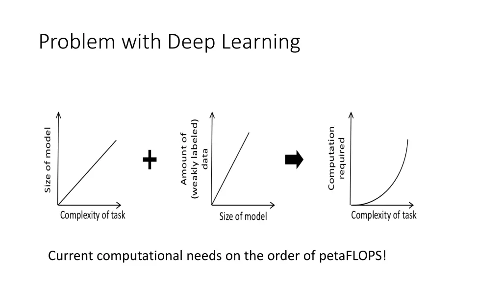 problem with deep learning 1