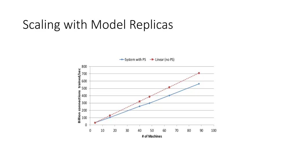 scaling with model replicas