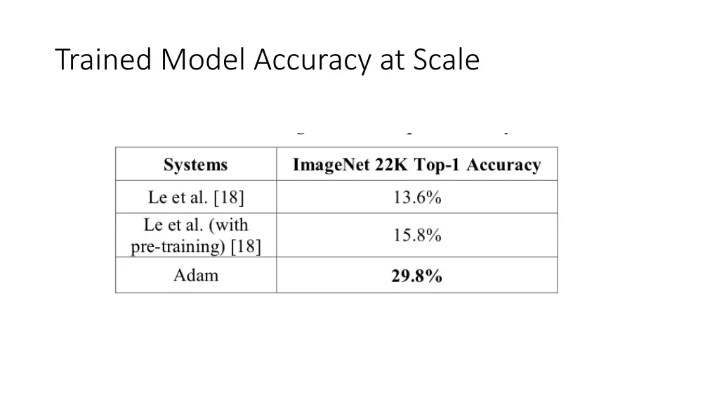 trained model accuracy at scale