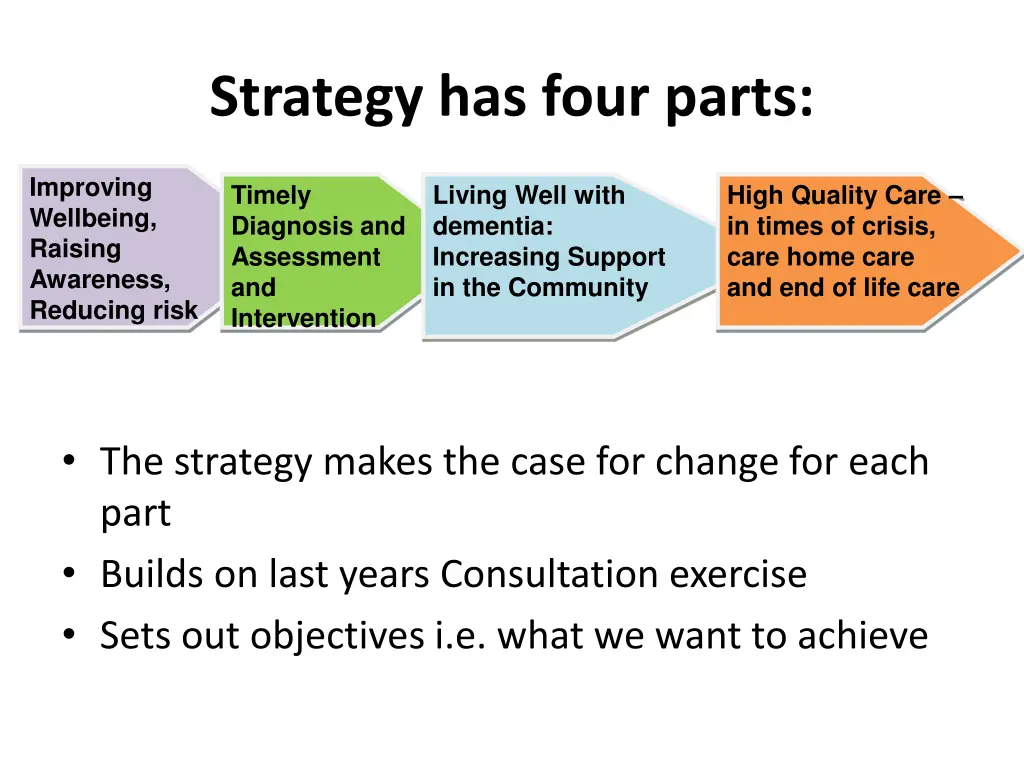 strategy has four parts