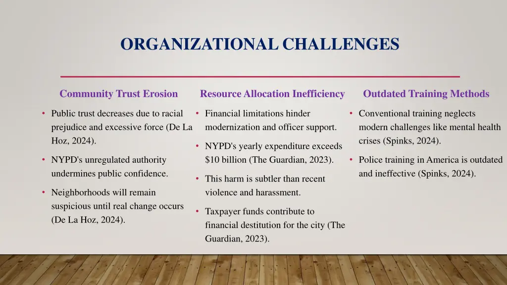 organizational challenges