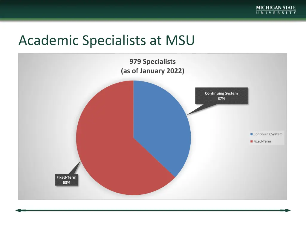 academic specialists at msu