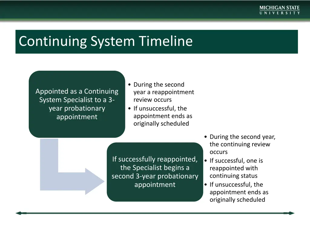 continuing system timeline