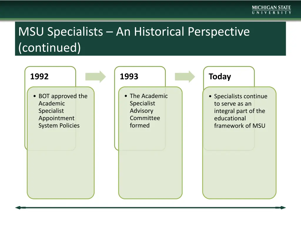 msu specialists an historical perspective