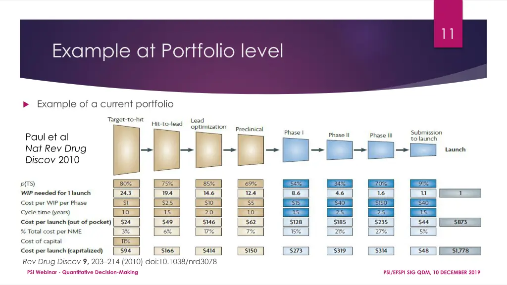 slide11