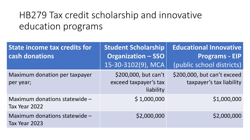 hb279 tax credit scholarship and innovative