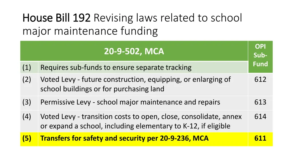 house bill 192 house bill 192 revising laws 10