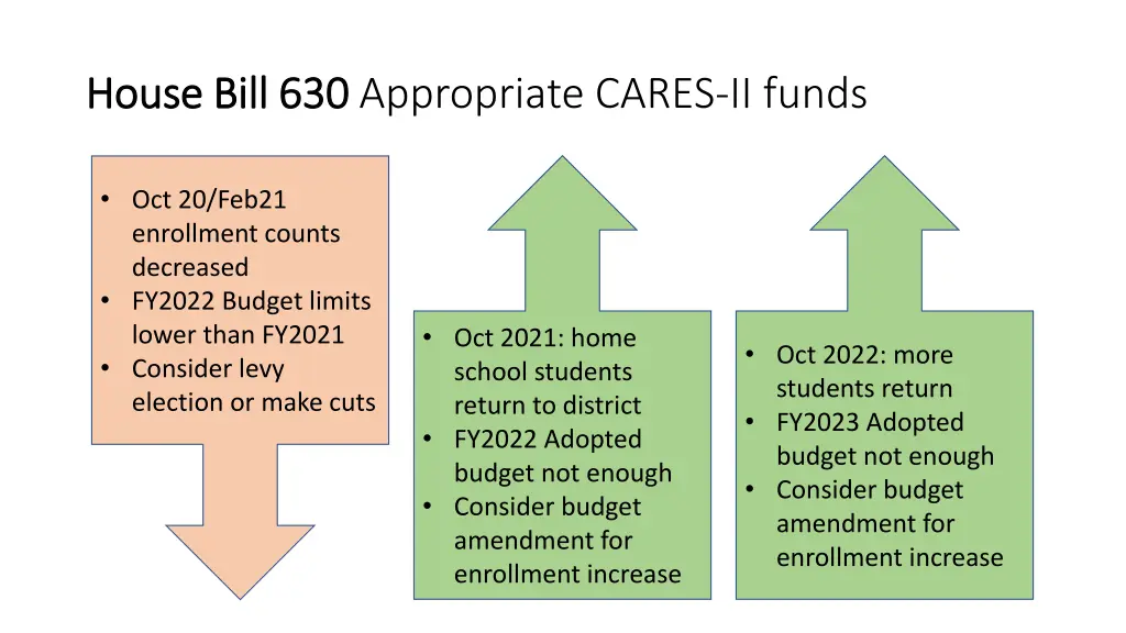 house bill 630 house bill 630 appropriate cares 2