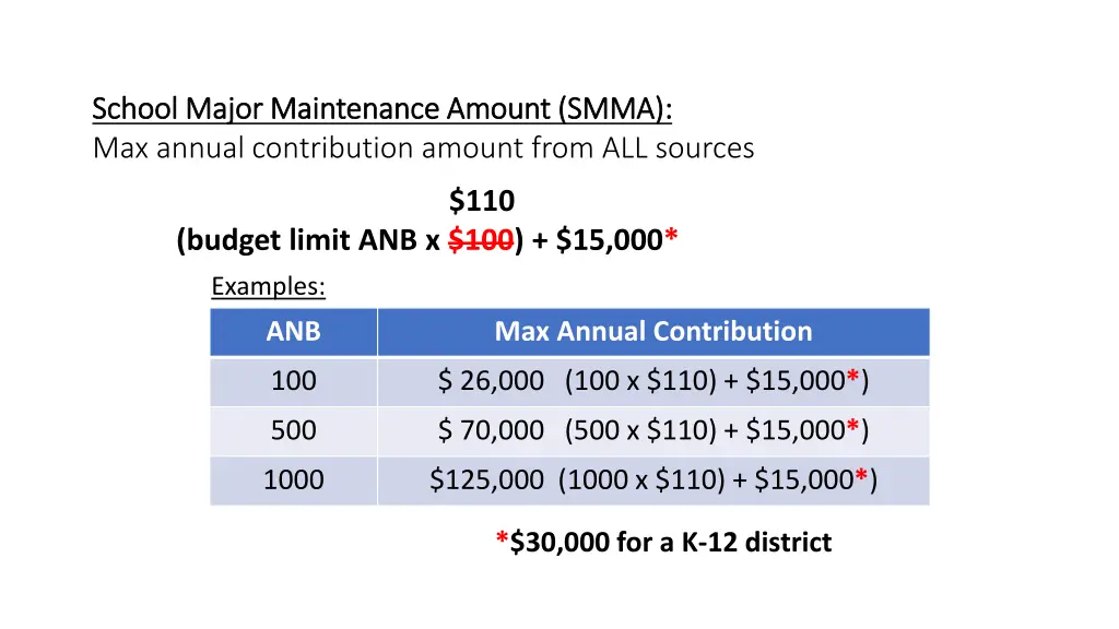 school major maintenance amount smma school major