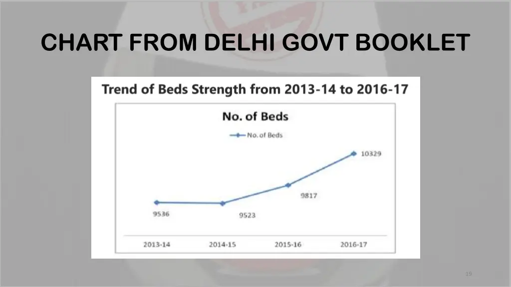 chart from delhi govt booklet