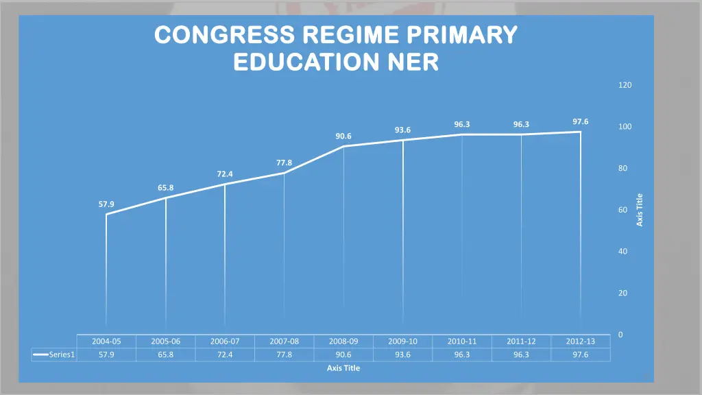 congress regime primary congress regime primary