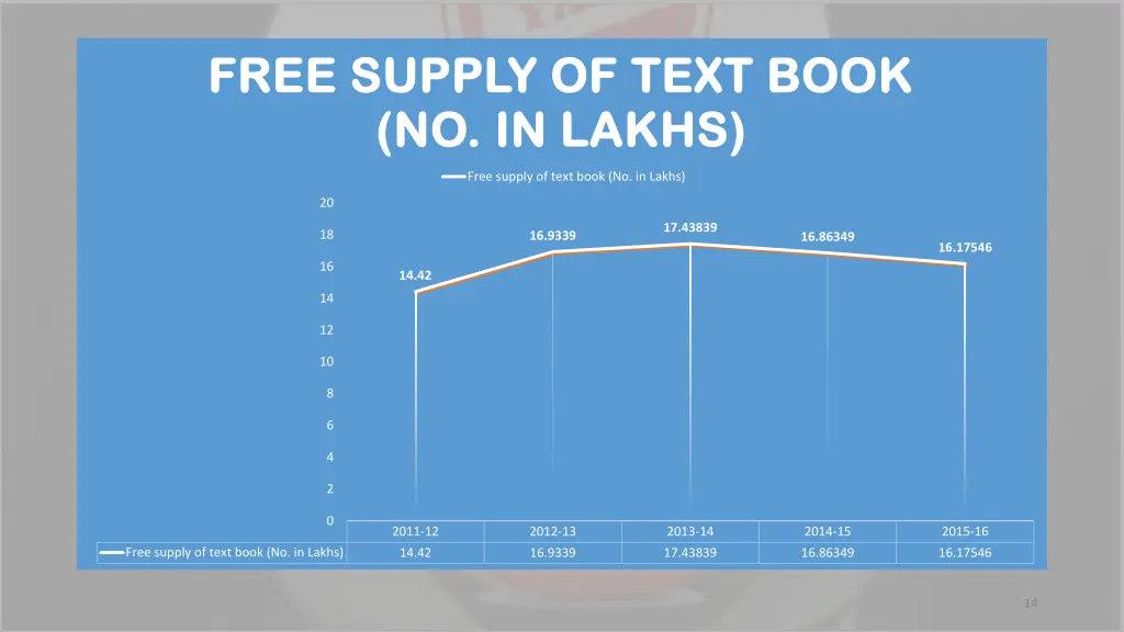 free supply of text book free supply of text book