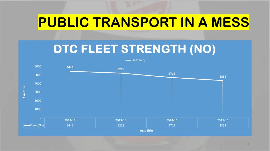 public transport in a mess