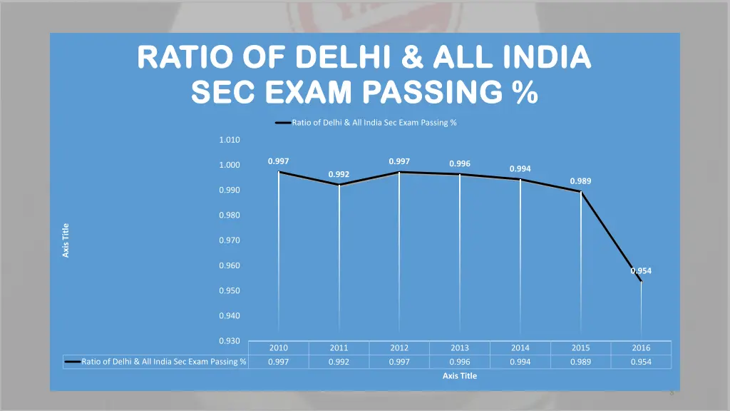 ratio of delhi all india ratio of delhi all india