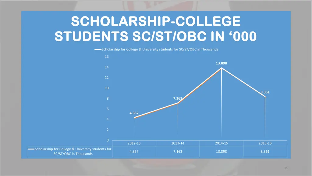 scholarship scholarship college students