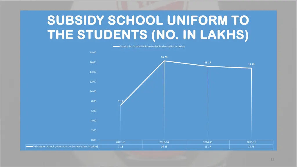 subsidy school uniform to subsidy school uniform
