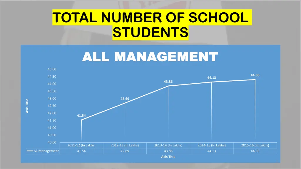 total number of school students