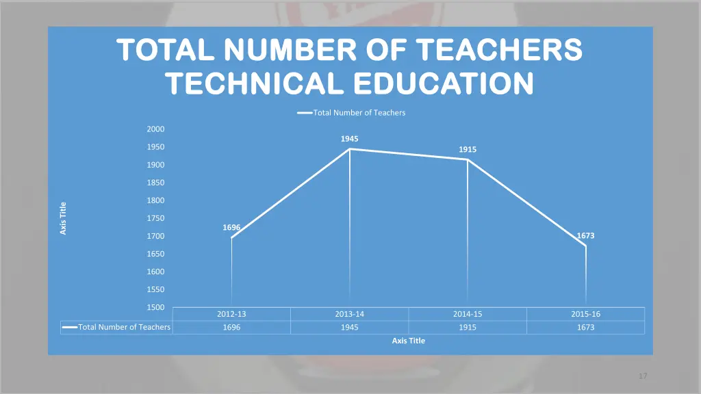 total number of teachers total number of teachers