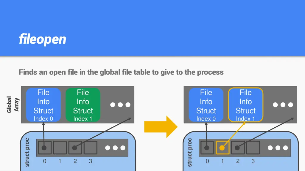 fileopen