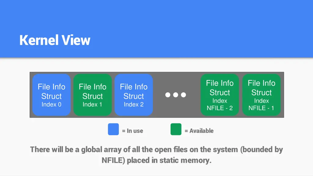 kernel view