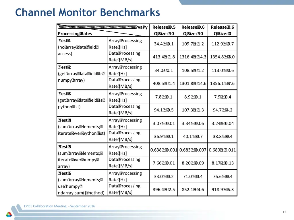 channel monitor benchmarks 2