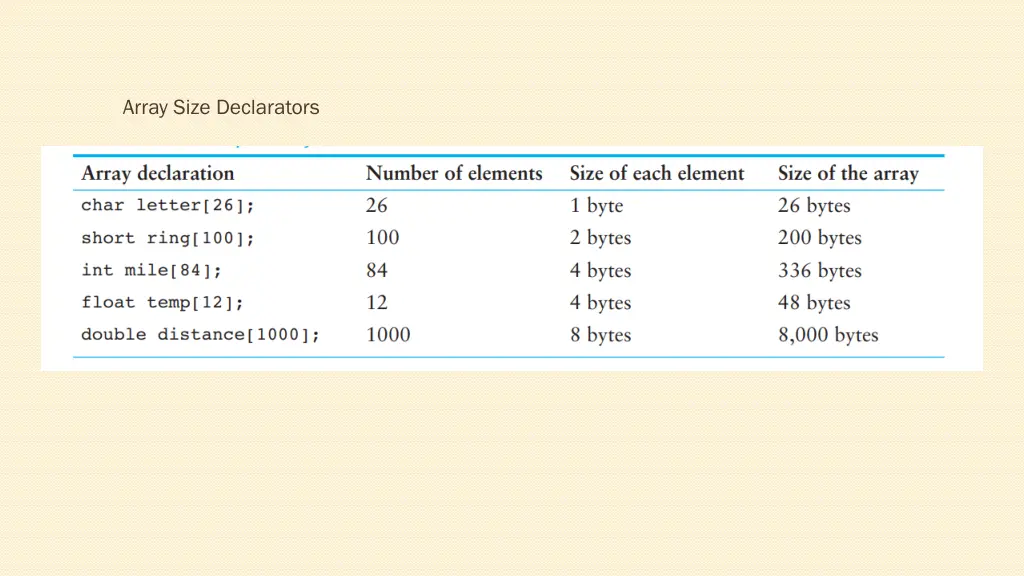 array size declarators