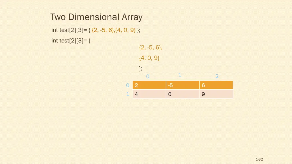two dimensional array 1