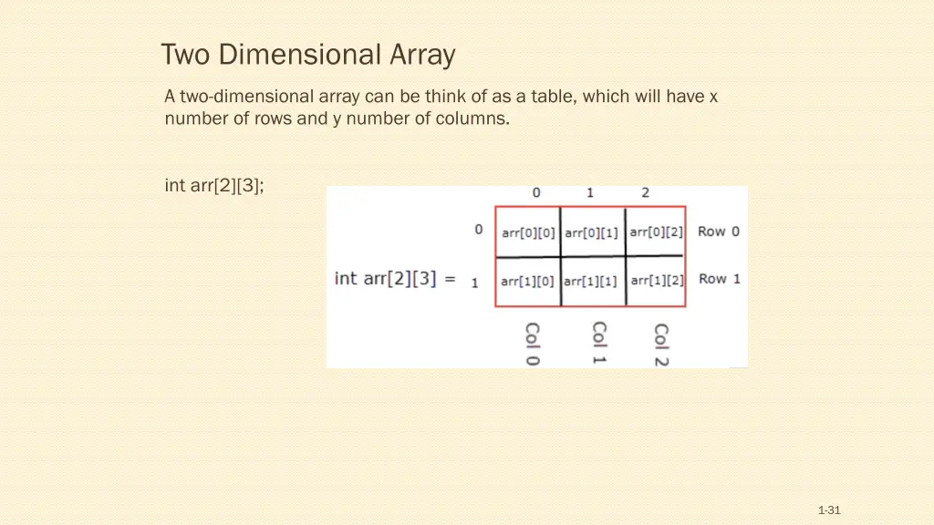 two dimensional array