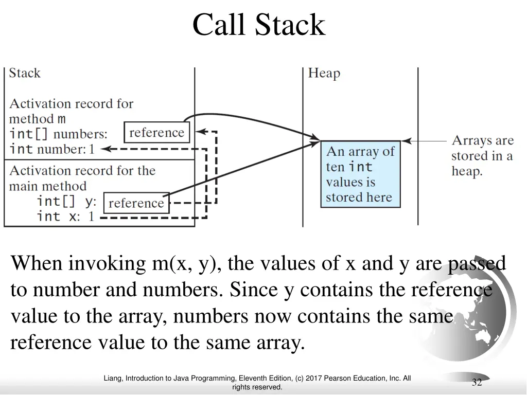 call stack