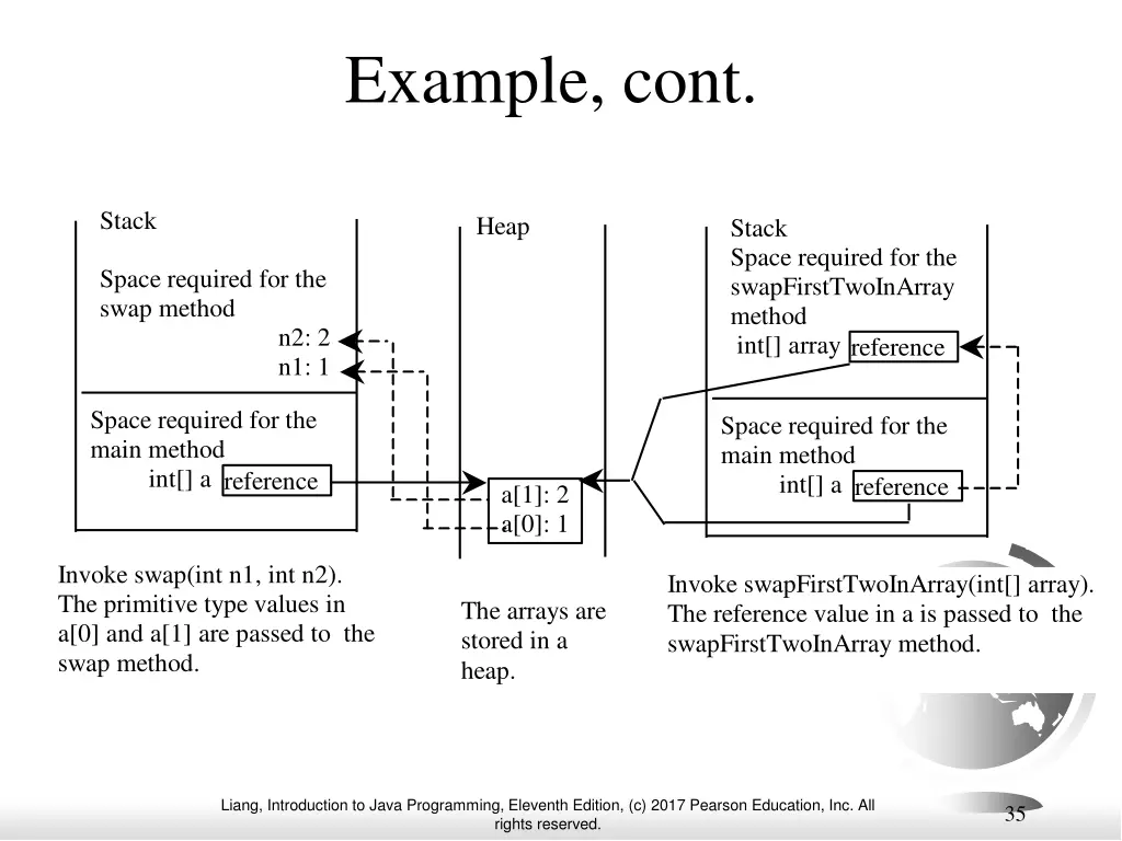example cont