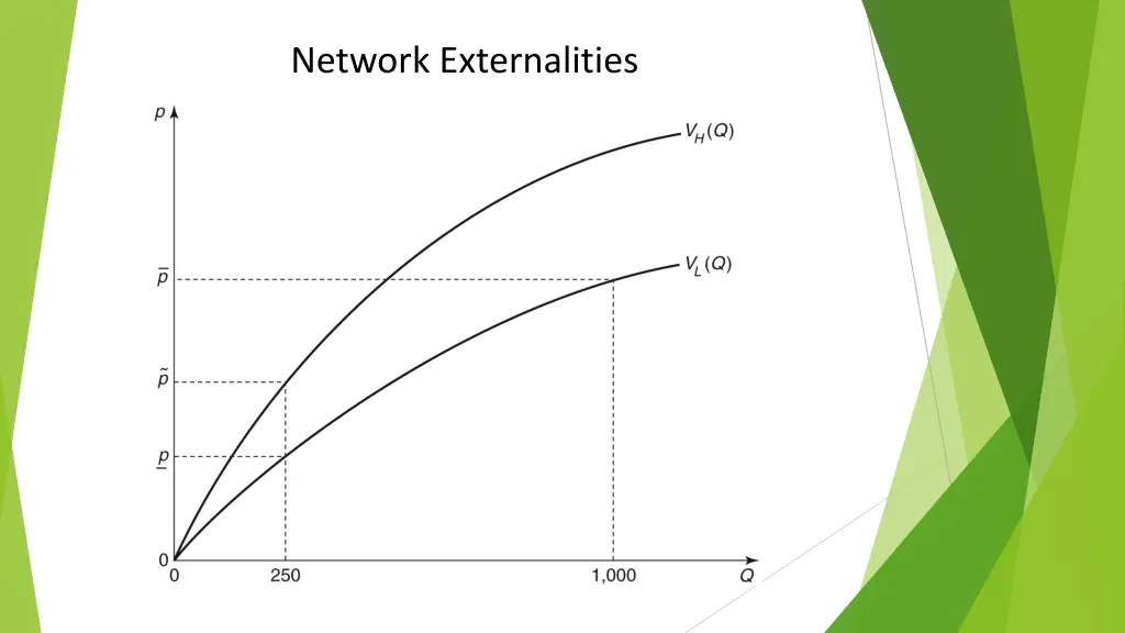 network externalities