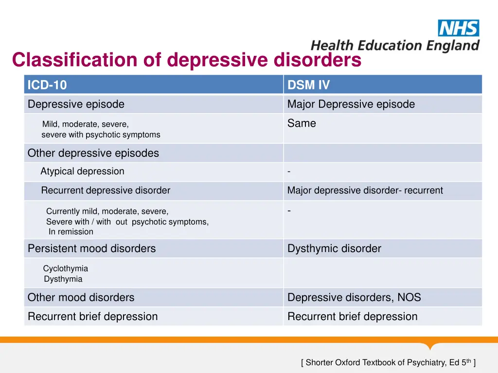 classification of depressive disorders
