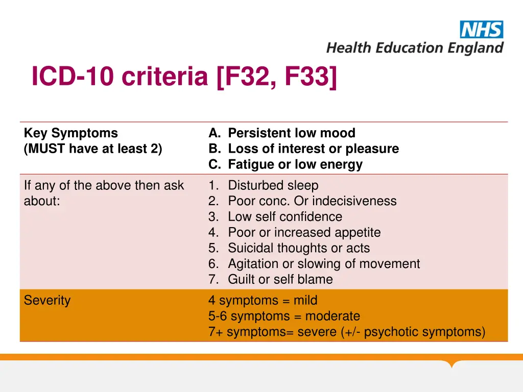 icd 10 criteria f32 f33
