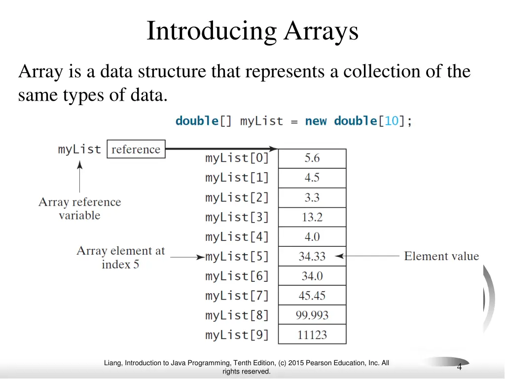 introducing arrays