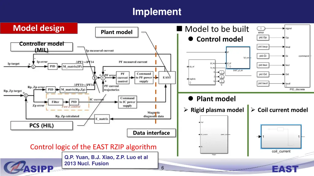 implement 1