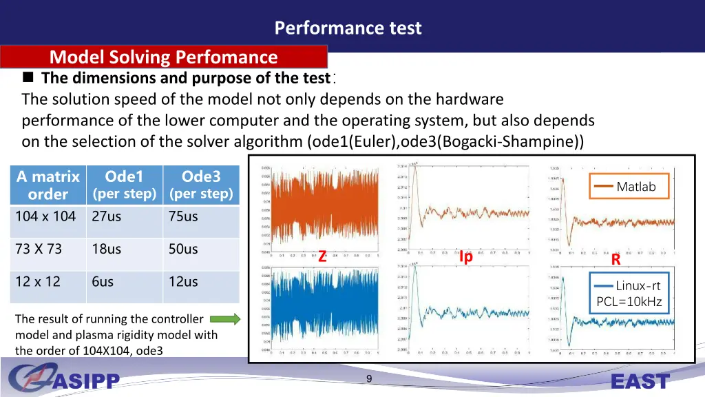 performance test 1