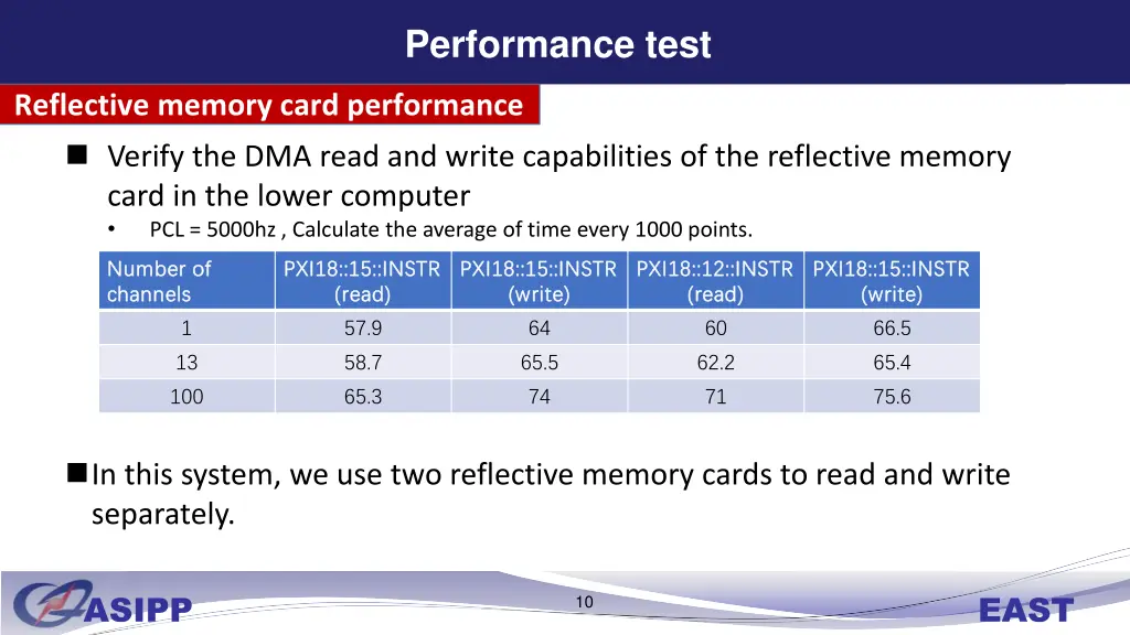 performance test 2